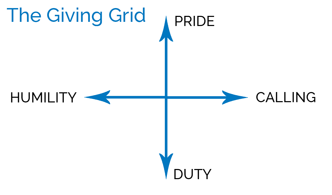 The Giving Grid, Part 1: Duty Giving - Radical Mentoring